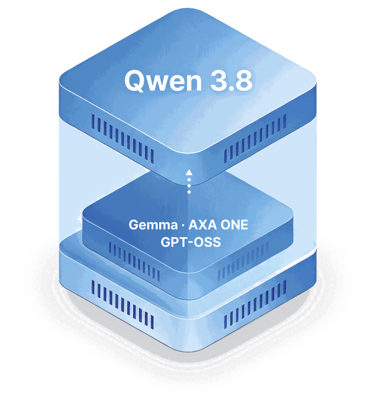 Alioth AI Platform Architecture